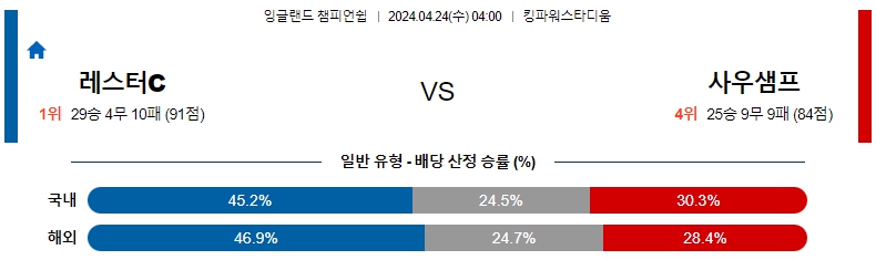 해외축구중계