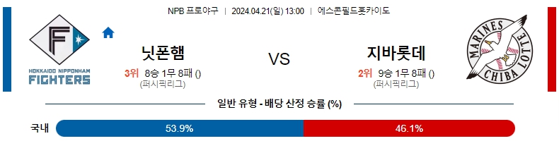 해외축구중계