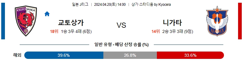 해외축구중계