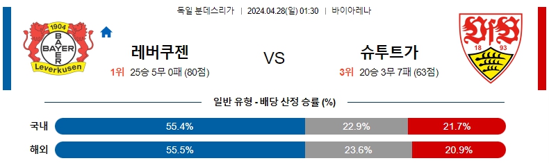 해외축구중계