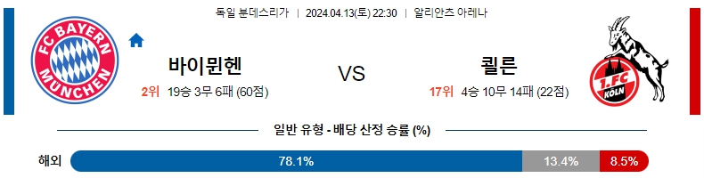 해외축구중계