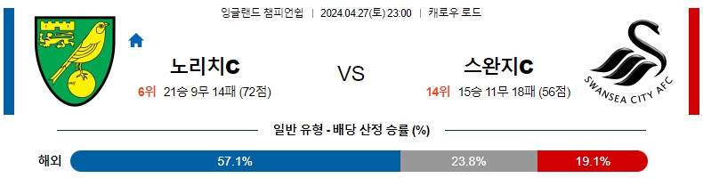 해외축구중계