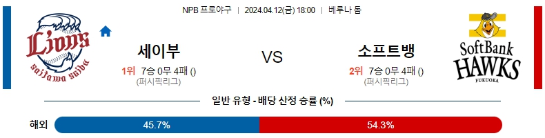 해외축구중계