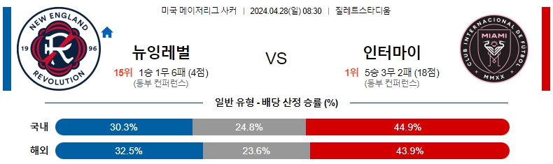 해외축구중계