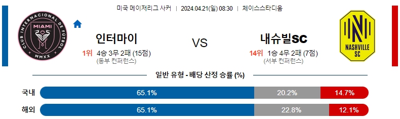 해외축구중계