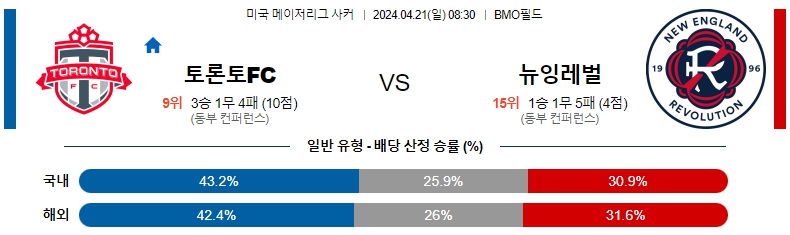 해외축구중계