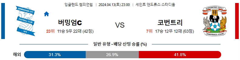 해외축구중계