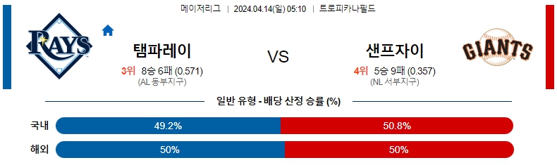 해외축구중계