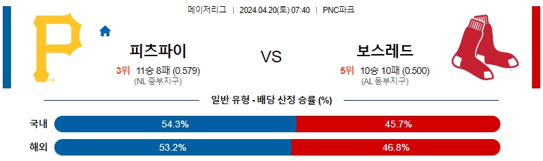 해외축구중계