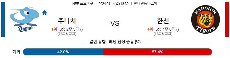 해외축구중계