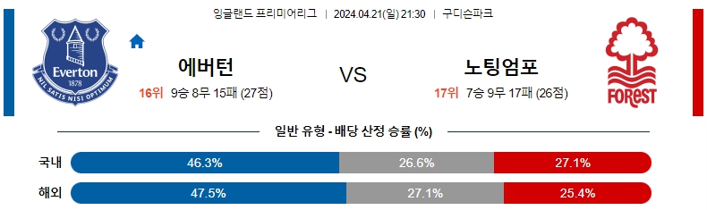 해외축구중계