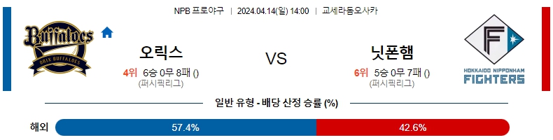 해외축구중계