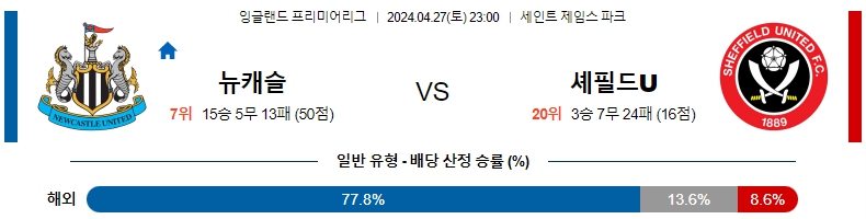 해외축구중계