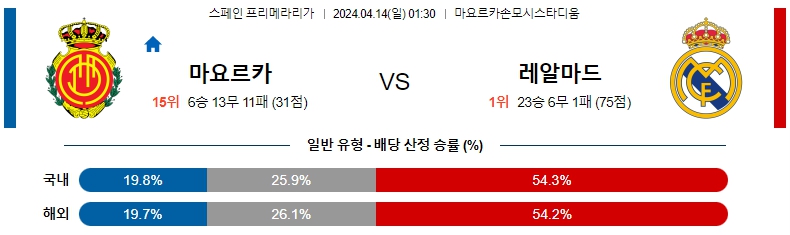 해외축구중계