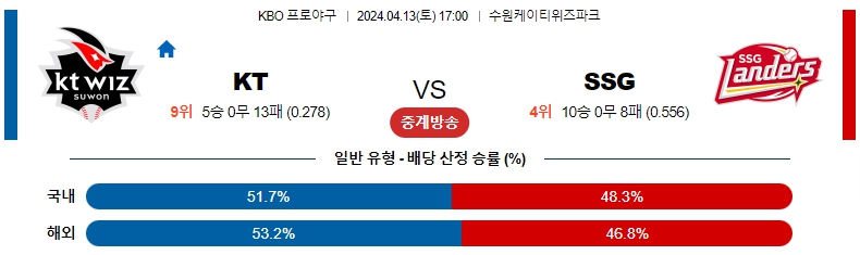 해외축구중계