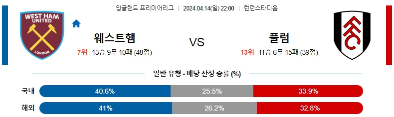 해외축구중계