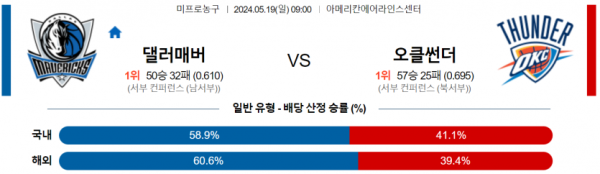 토토닥터 스포츠분석