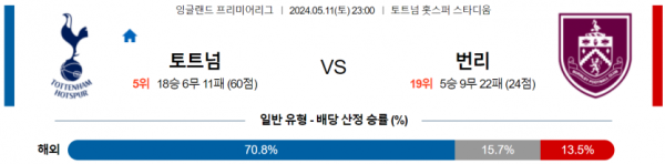 토토닥터 스포츠분석