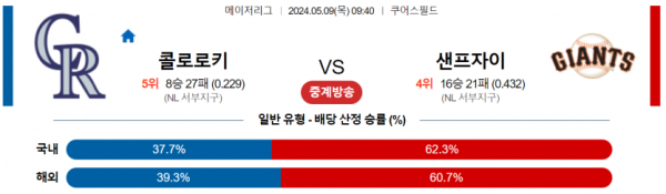 토토닥터 스포츠분석