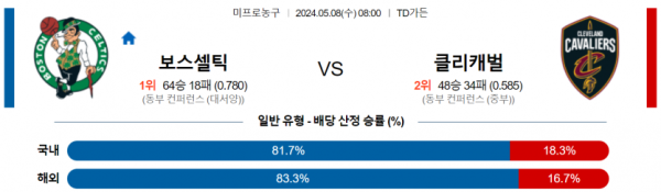 토토닥터 스포츠분석