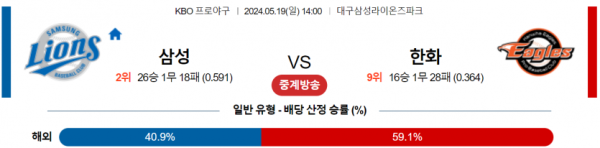 토토닥터 스포츠분석