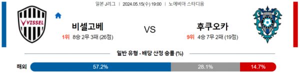 토토닥터 스포츠분석