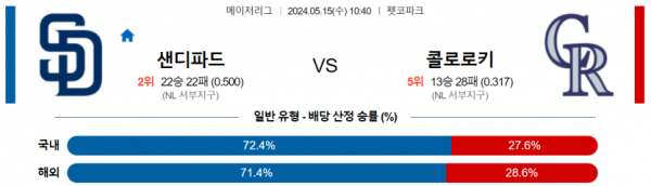 토토닥터 스포츠분석