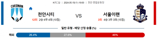 토토닥터 스포츠분석