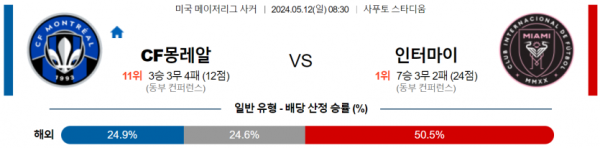 토토닥터 스포츠분석