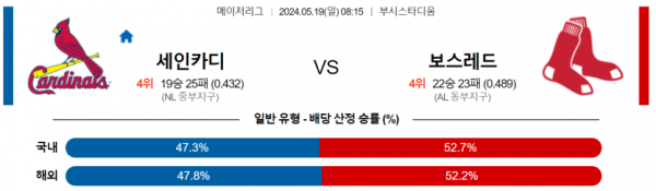 토토닥터 스포츠분석