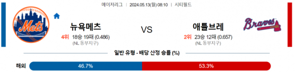 토토닥터 스포츠분석