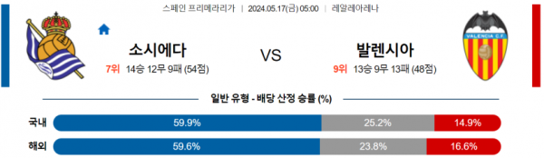 토토닥터 스포츠분석