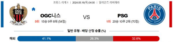 토토닥터 스포츠분석