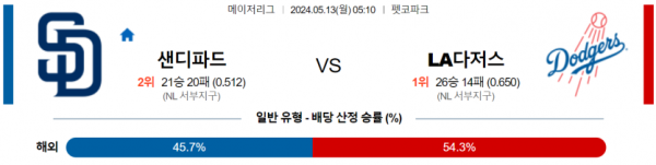 토토닥터 스포츠분석