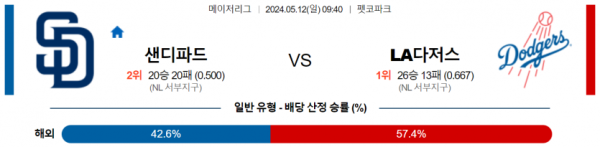 토토닥터 스포츠분석