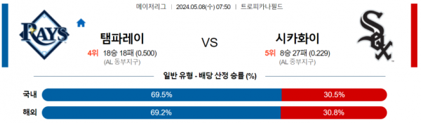 토토닥터 스포츠분석