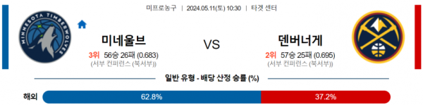 토토닥터 스포츠분석