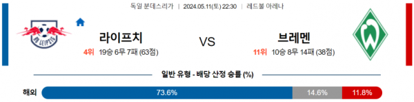 토토닥터 스포츠분석