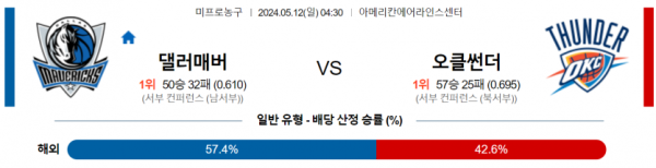 토토닥터 스포츠분석