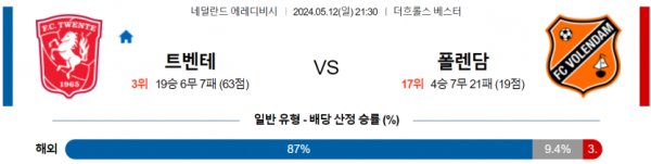 토토닥터 스포츠분석