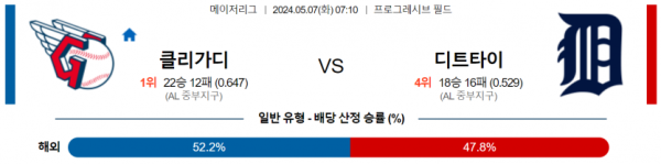 토토닥터 스포츠분석