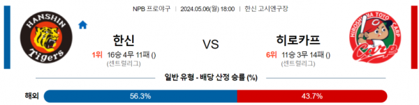 토토닥터 스포츠분석