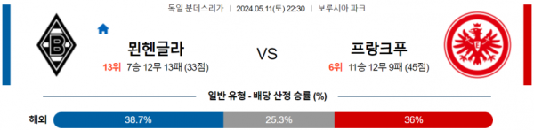 토토닥터 스포츠분석