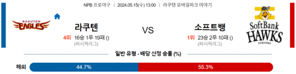 토토닥터 스포츠분석