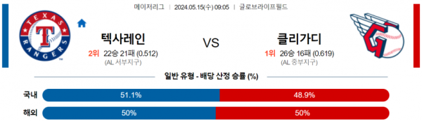 토토닥터 스포츠분석