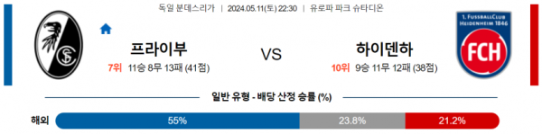 토토닥터 스포츠분석