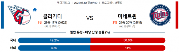 토토닥터 스포츠분석