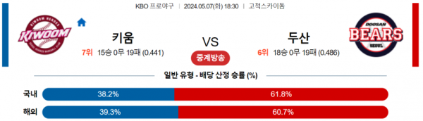 토토닥터 스포츠분석