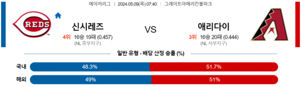 토토닥터 스포츠분석