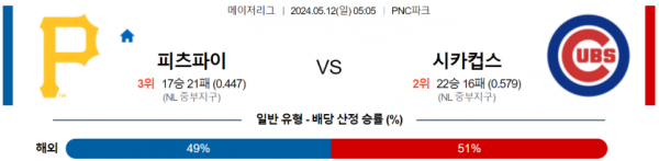 토토닥터 스포츠분석